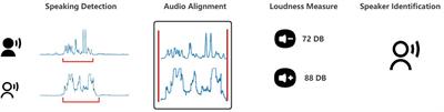 Nonverbal Behaviors “Speak” Relational Messages of Dominance, Trust, and Composure